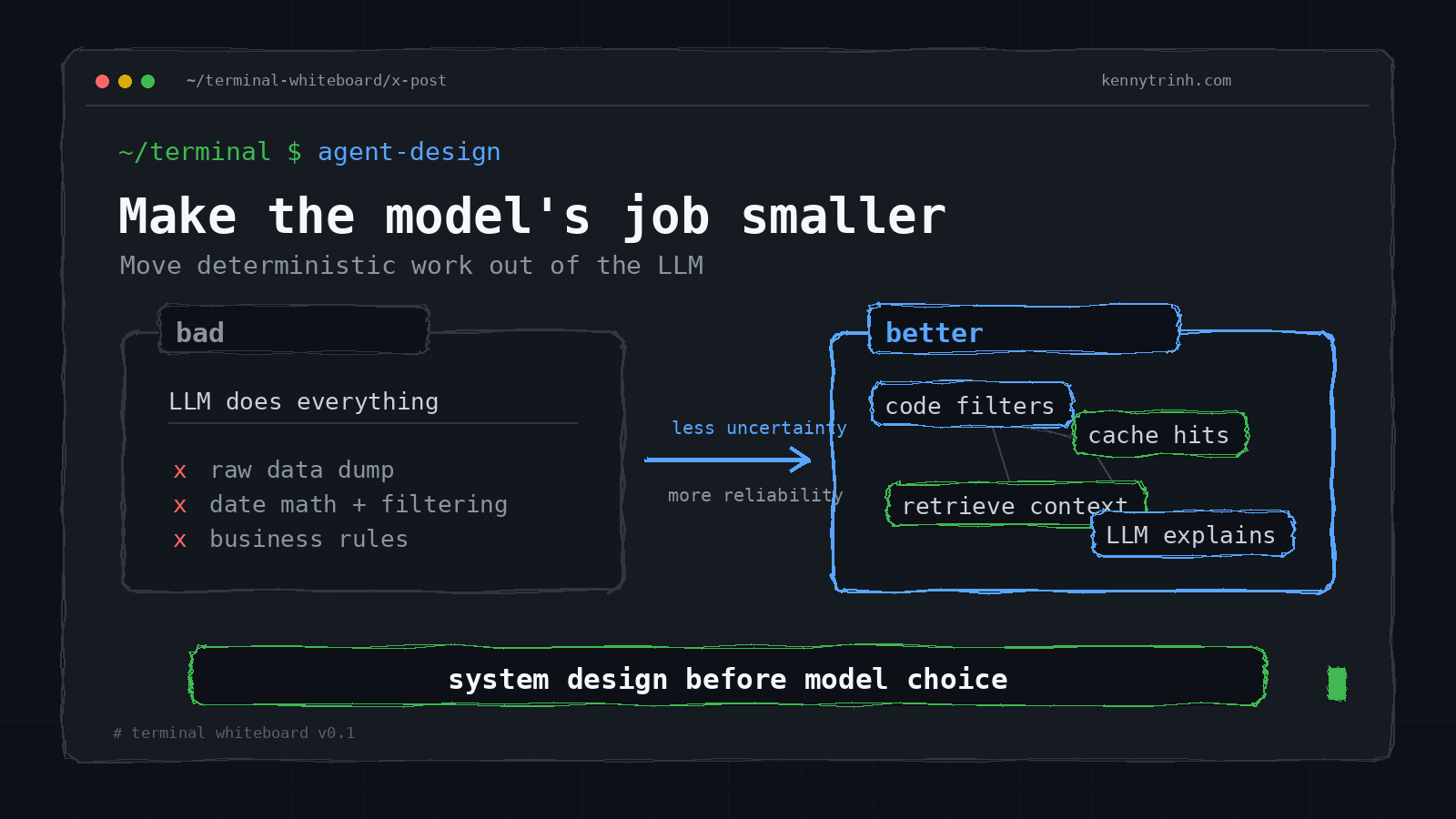 Terminal-whiteboard diagram: make the model job smaller
